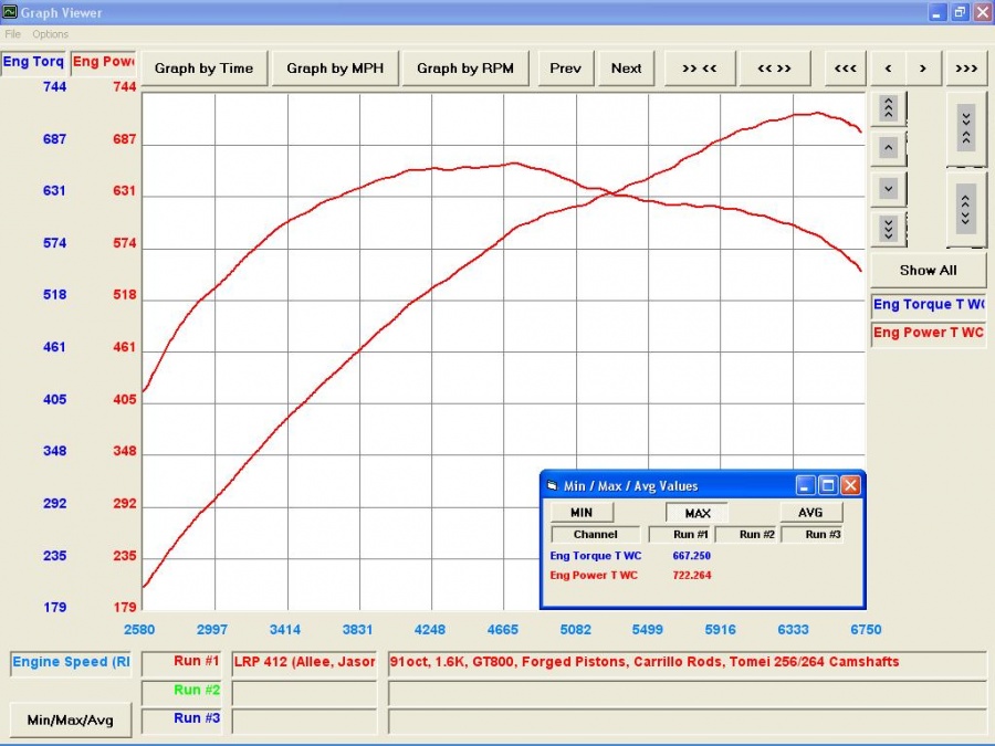 Name:  Dyno 91 oct.jpg
Views: 192
Size:  165.4 KB