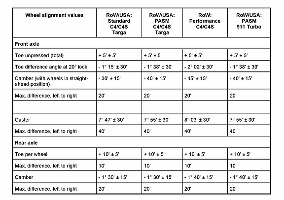 997.1 stock alignment specs?? - 6SpeedOnline - Porsche Forum and Luxury ...