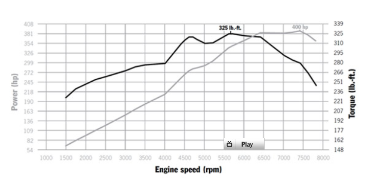 Name:  991S dyno chart.png
Views: 601
Size:  112.6 KB