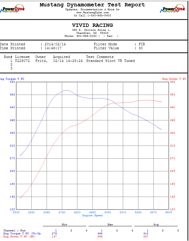 Mini Cooper S R56 ECU Upgrade by VR Tuned – Vivid Racing News