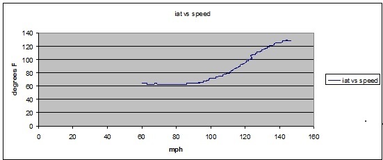 Name:  iat%20vs%20speed%20Champion%2068s.jpg
Views: 134
Size:  17.6 KB