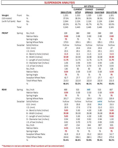 Name:  SuspensionAnalysis.jpg
Views: 2362
Size:  43.3 KB