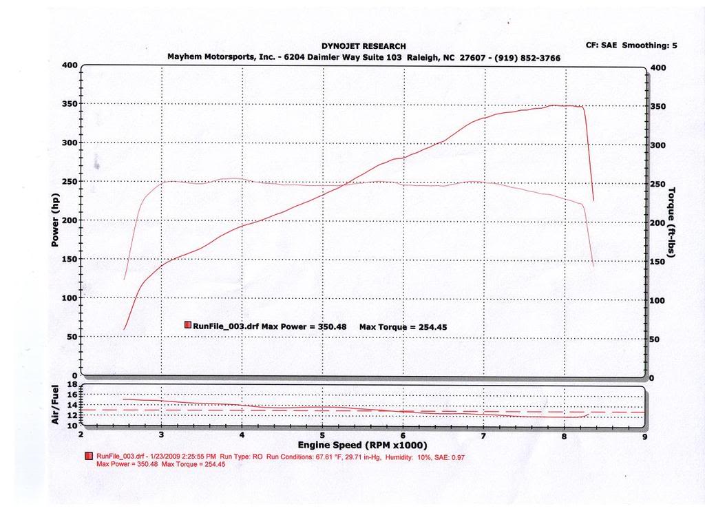 High-Mile BMW E92 M3 Dyno Test Shows Importance Of Good Spark Plugs