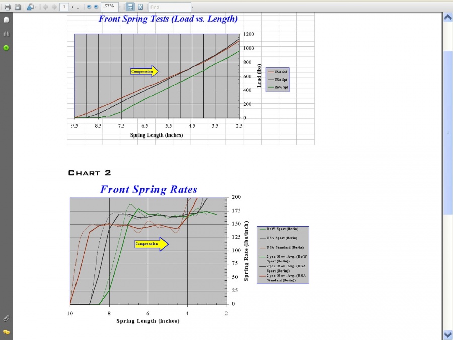 eibach sport spring rates Page 2 Porsche Forum and