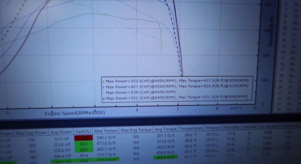 2020 Supra Dyno