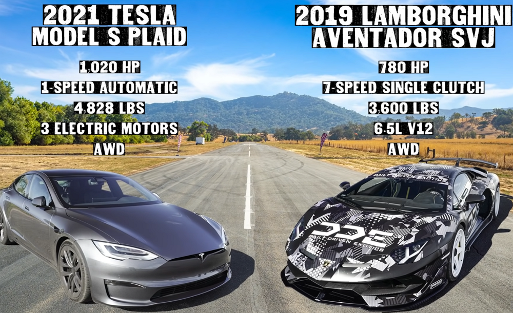 When Opposites Attract: Tesla Plaid v. Aventador SVJ Drag Race